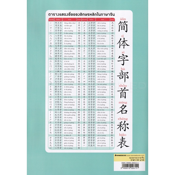 bundanjai-หนังสือภาษา-มาเขียนอักษรจีนกันเถอะ