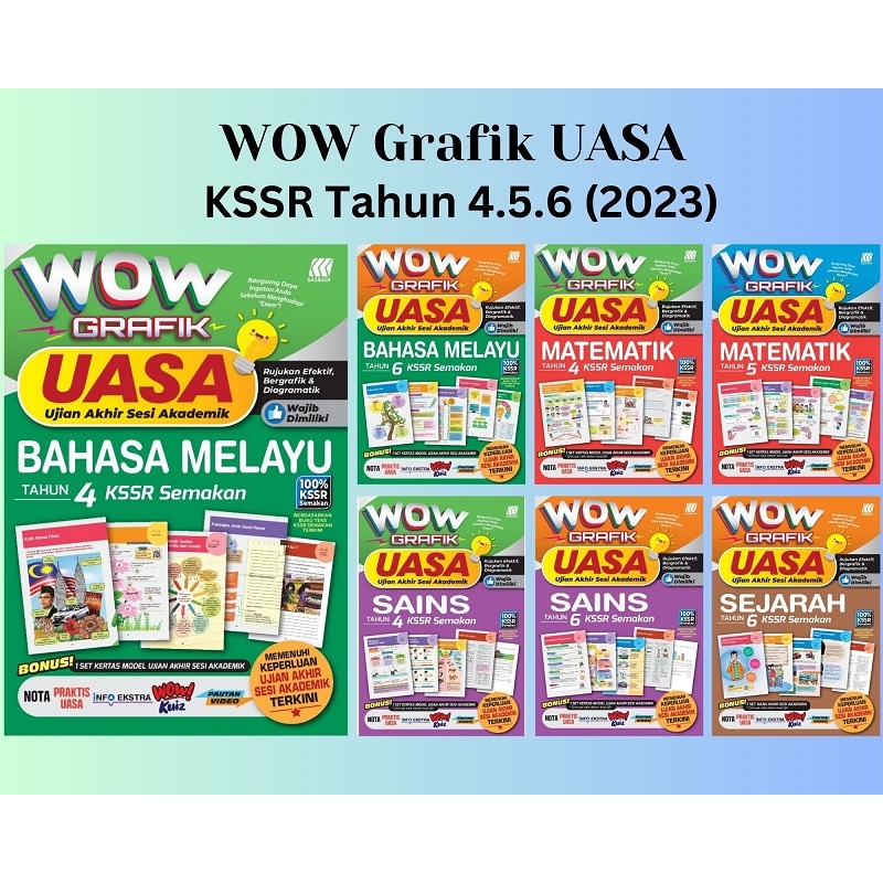 sasbadi-แผนภูมิ-wow-uasa-kssr-4-5-6-2023