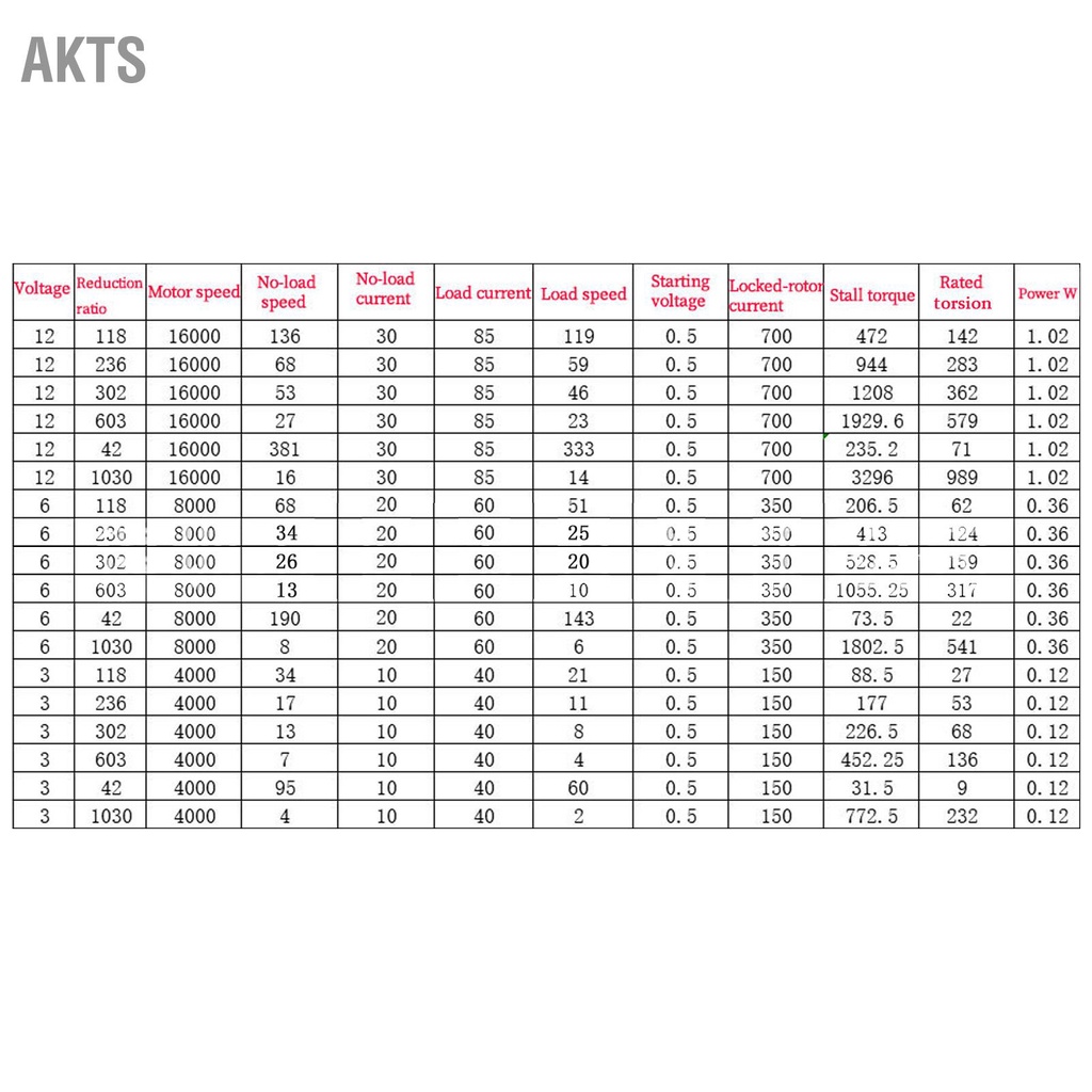 akts-12v-dc-worm-gear-motor-แบริ่งแรงสูงแรงบิดขนาดใหญ่เสียงรบกวนต่ำมอเตอร์ลดเพลาเดียวพร้อมฐานสำหรับหุ่นยนต์เตาอบ