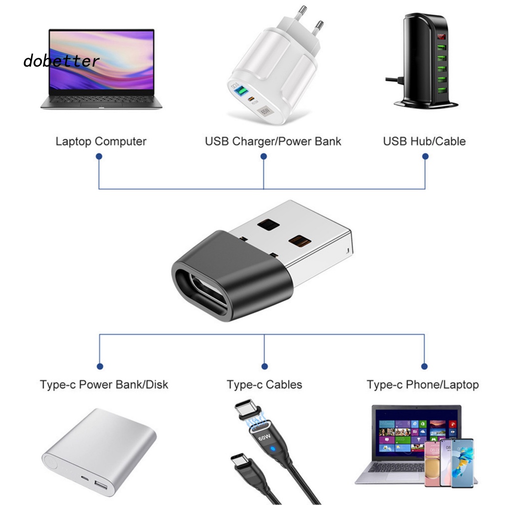 lt-dobetter-gt-อะแดปเตอร์แปลงสายชาร์จ-ความเร็วสูง-แบบพกพา-สําหรับแท็บเล็ต-5v-1a-usb-c