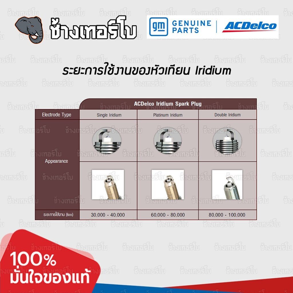 19376518-acdelco-หัวเทียน-อีริเดียม-honda-city-1-5-14-19-civic-fb-1-8-12-18-hrv-1-8-14-19-acdld7rbii-11