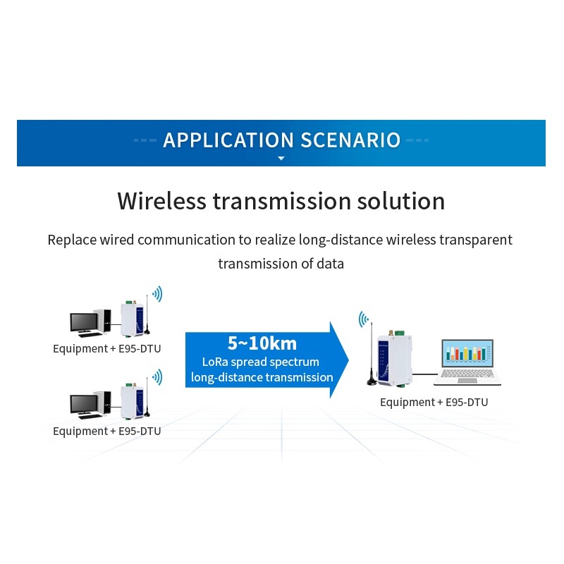 อุปกรณ์ทดสอบไฟฟ้า-สําหรับ-lora-modem-rs485-433mhz-modem-433l30-485-lora