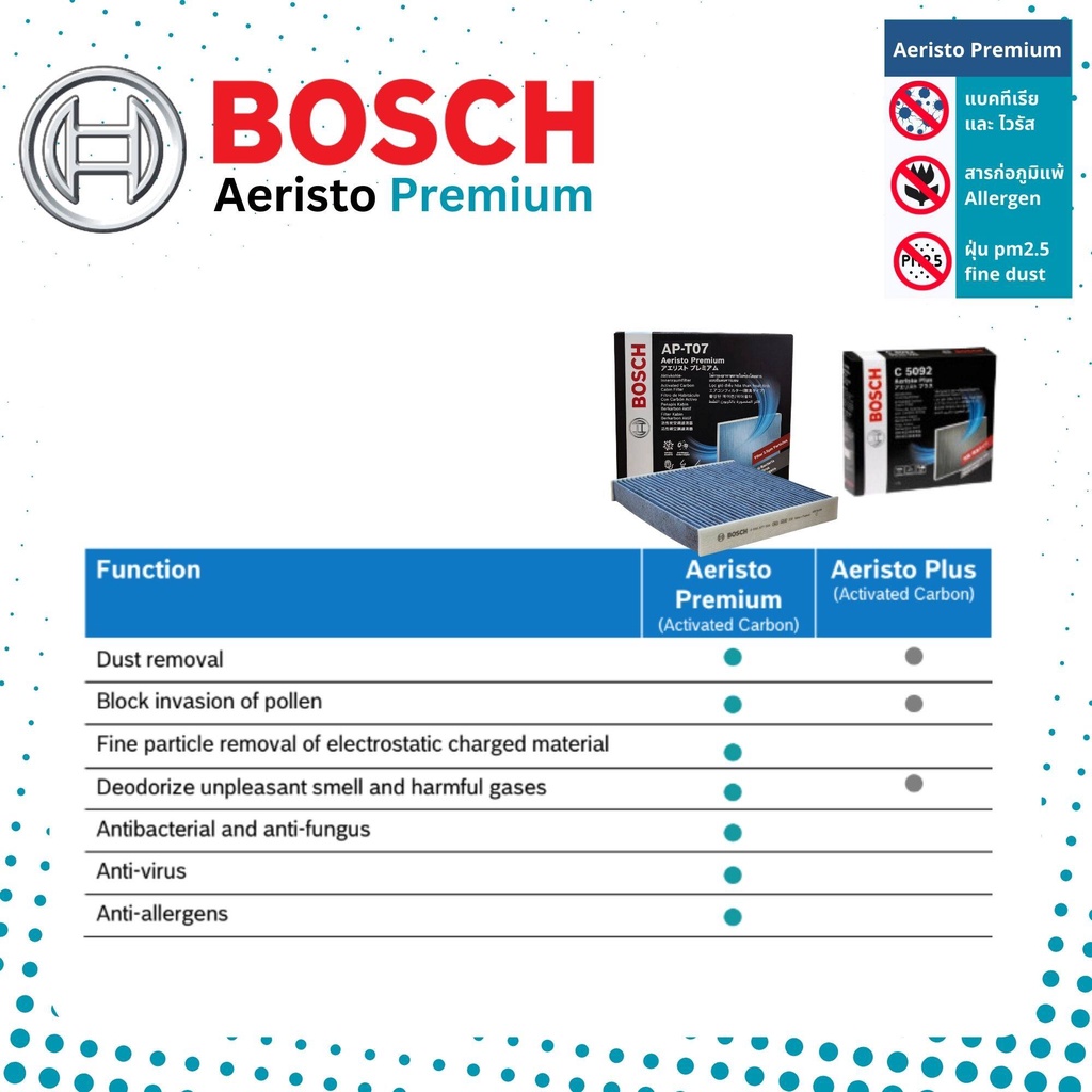 bosch-cabin-filters-ไส้กรองแอร์-คาร์บอน-aeristo-premium-bosch-ap-t07-สำหรับ-toyota-fortuner-ปี-2005-2014