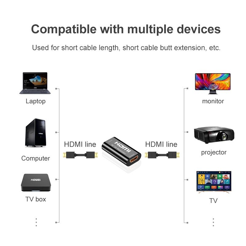 เครื่องขยายเสียงสัญญาณ-hdmi-4k-2k-uhd-เป็น-hdmi-splitter-v1-4-1080p-40-เมตร-สําหรับ-dvd-แล็ปท็อป-hdtv