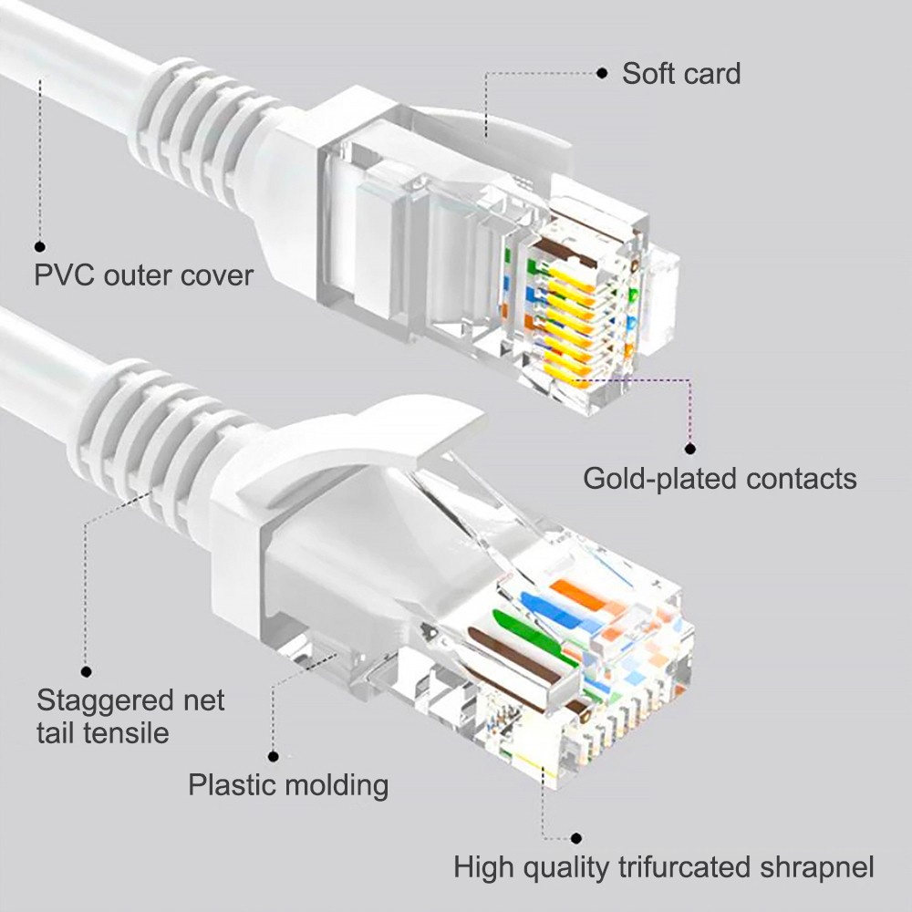 oker-utp-cable-lan-cat5e-สาย-lan-cat5e-สายแลนสำเร็จรูปพร้อมใช้งาน-ความเร็วสูงสุดที่-1000mbps