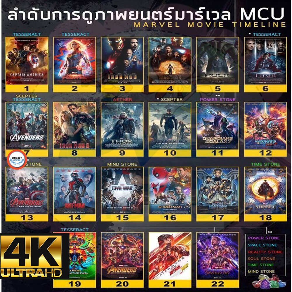 ใหม่-4k-uhd-หนัง-4k-หนัง-มาเวล-marvel-รวมฮีโร่-4k-หนังราคาถูก-แอคชั่น-เสียงไทย-อังกฤษ-มีซับ-ไทย-มีเก็บปลายทาง-เสียงแต่