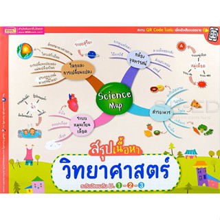 (Arnplern) : หนังสือ Science Map สรุปเนื้อหาวิทยาศาสตร์ ระดับมัธยมต้น ม.1-2-3