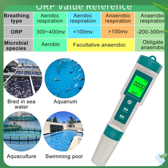 vm-เครื่องทดสอบค่า-ph-ดิจิทัล-7-in-1-tds-ec-orp-temp-ph-คุณภาพน้ํา-สําหรับเครื่องดื่มในครัวเรือน