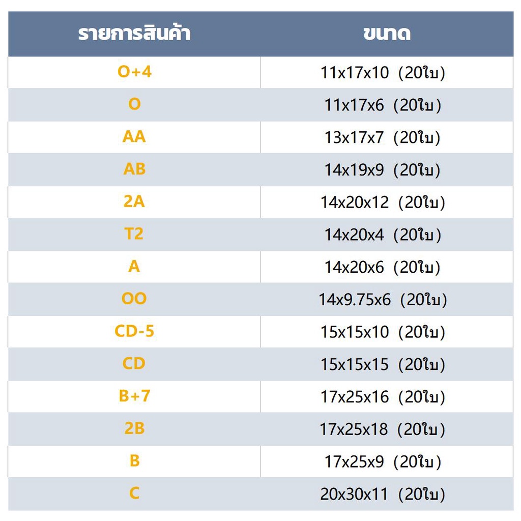 ส่งด่วน-กล่องพัสดุ-แพ็ค-20-ใบ-กล่องไปรษณีย์-ราคาพิเศษ-oo-o-o-4-a-aa-ab-ah-2a-b-2b-b-7-c-cd-s