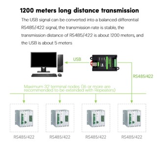 Toyou ตัวแปลงสัญญาณ USB เป็น RS485 RS422 พร้อมไฟ LED