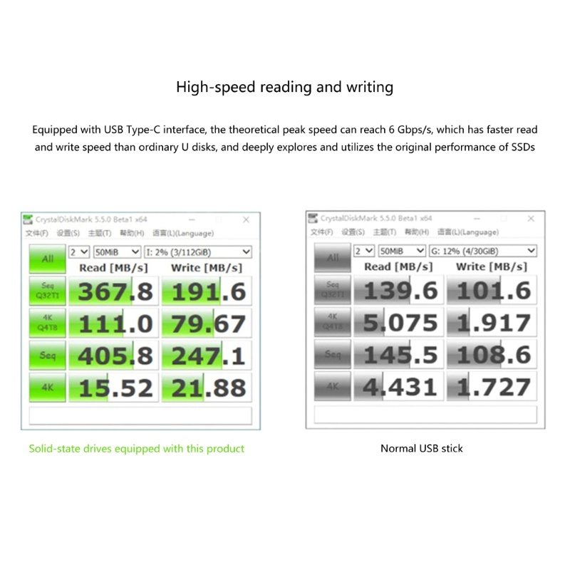 btsg-อะแดปเตอร์แปลง-typec-เป็น-m-2-m2-ngff-ssd-m-2-m-key-b-m-keys-เป็น-usb3-2