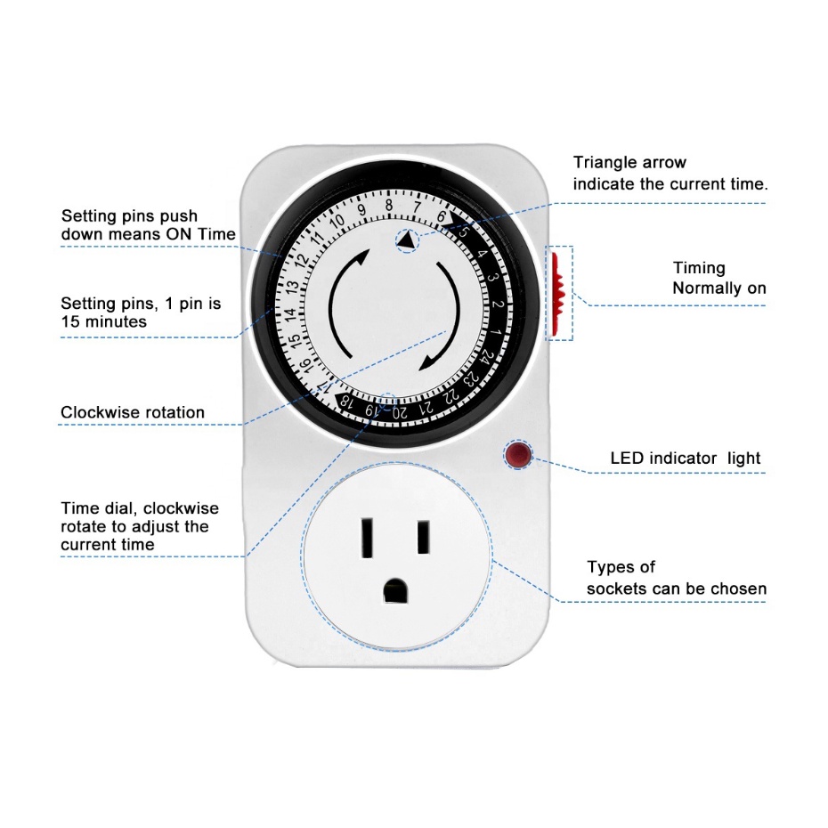 ปลั๊กตั้งเวลา-เครื่องตั้งเวลาเปิดปิดไฟ-ปลั๊กไฟตั้งเวลา-ปลั๊กไฟตั้งเวลาอัตโนมัติระบบอนาลอค-timer-24hrs-สำหรับการสลับไฟ