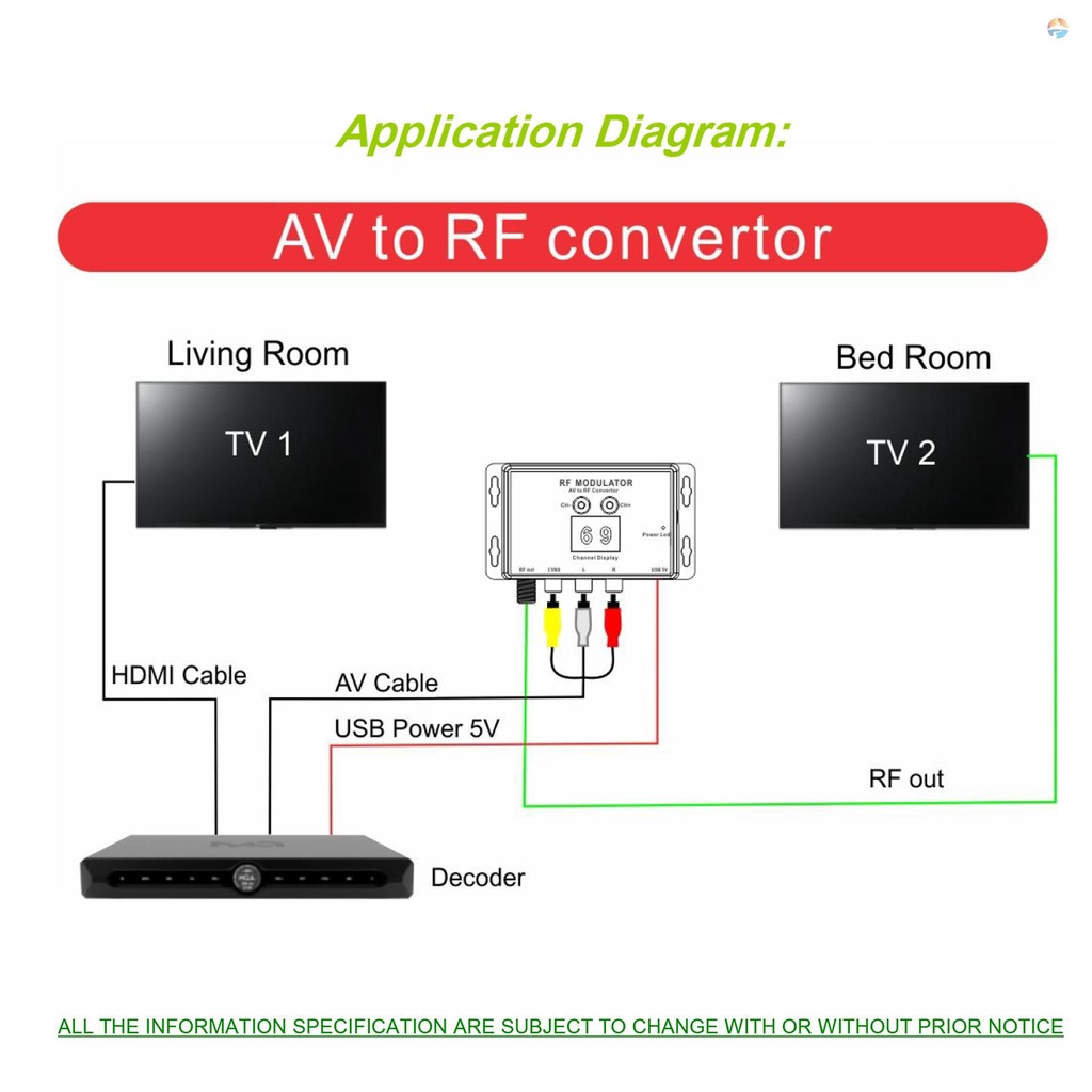 fash-m60-rf-modulator-av-เป็น-rf-ตัวแปลง