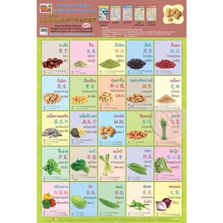 (Arnplern) : โปสเตอร์คำศัพท์ไทย-จีน หมวดเมล็ดพืชและผัก