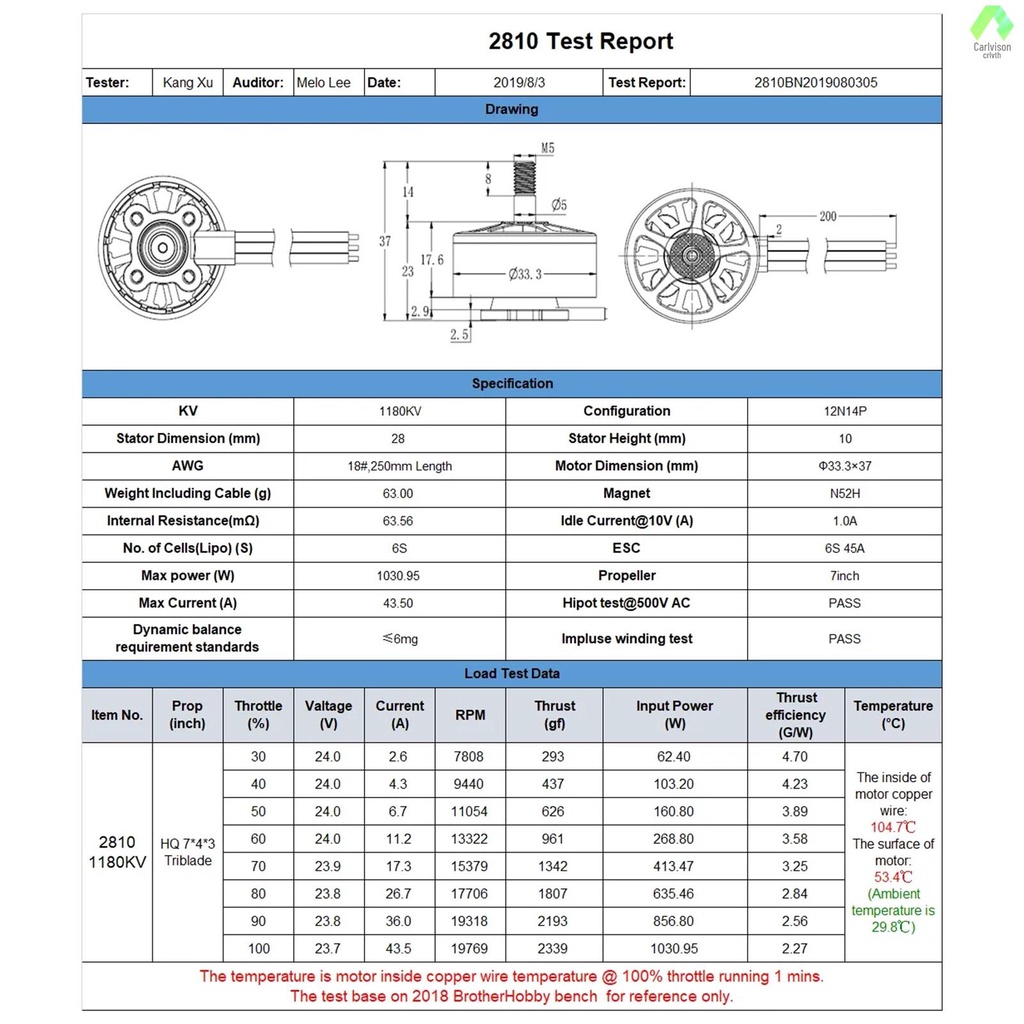 brotherhobby-มอเตอร์ไร้แปรงถ่าน-2810-1180kv-สําหรับโดรนบังคับ-fpv-มัลติคอปเตอร์-22-มาใหม่-1-ชิ้น