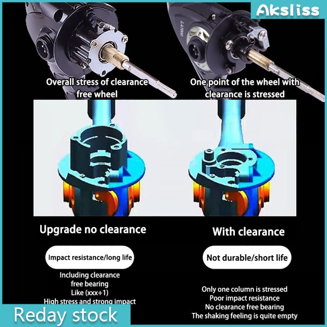 aks-รอกหมุนตกปลา-อัตราทดเกียร์-5-2-1-รับน้ําหนักได้เต็มที่-12-กก-สําหรับตกปลาน้ําจืด