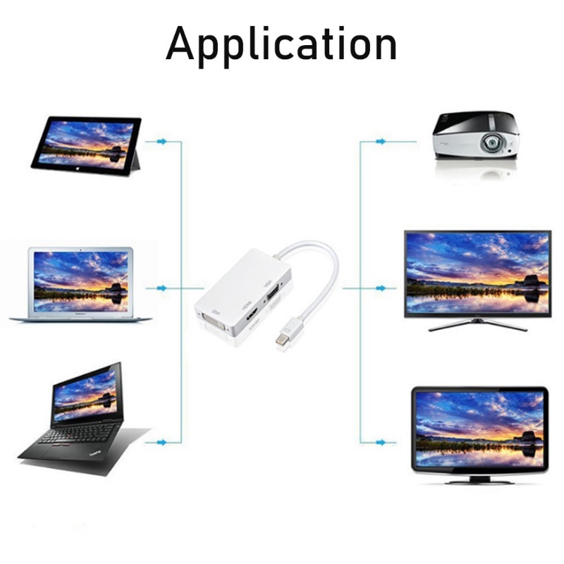 cclcc-3-in-1-อะแดปเตอร์แปลงพอร์ตหน้าจอ-ขนาดเล็ก-เป็น-vga-dvi-สําหรับ-apple-mac-macbook-air-thunderbolt-dp-hdmi