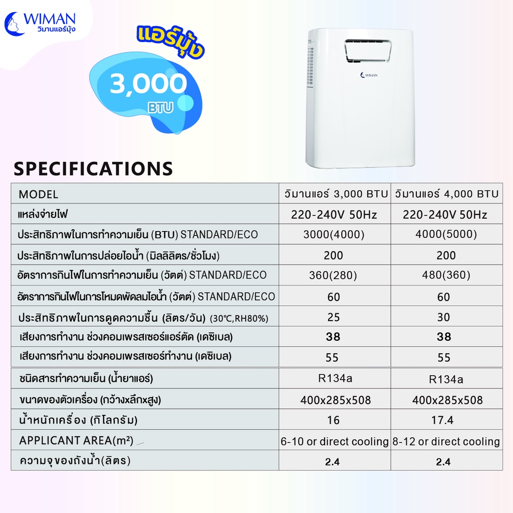 ข้อมูลเพิ่มเติมของ WIMAN แอร์เคลื่อนที่ 3000 บีทียู พร้อมใช้ รวมมุ้งแอร์ 4,5,6 ฟุต BS แอร์ไม่มีน้ำทิ้ง ประหยัดไฟ 360 วัตต์ 1.5 แอมป์ NEW