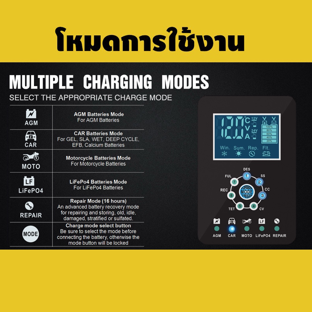 รุ่นใหม่2023เครื่องชาร์จแบตfoxsur12v10aพร้อมจอlcd-ระบบcpu-ชาร์จ-ซ่อมแซม-ฟื้นฟูค่าcca-แบตทุกชนิด-รถ-มอเตอร์ไซค์-เรือ