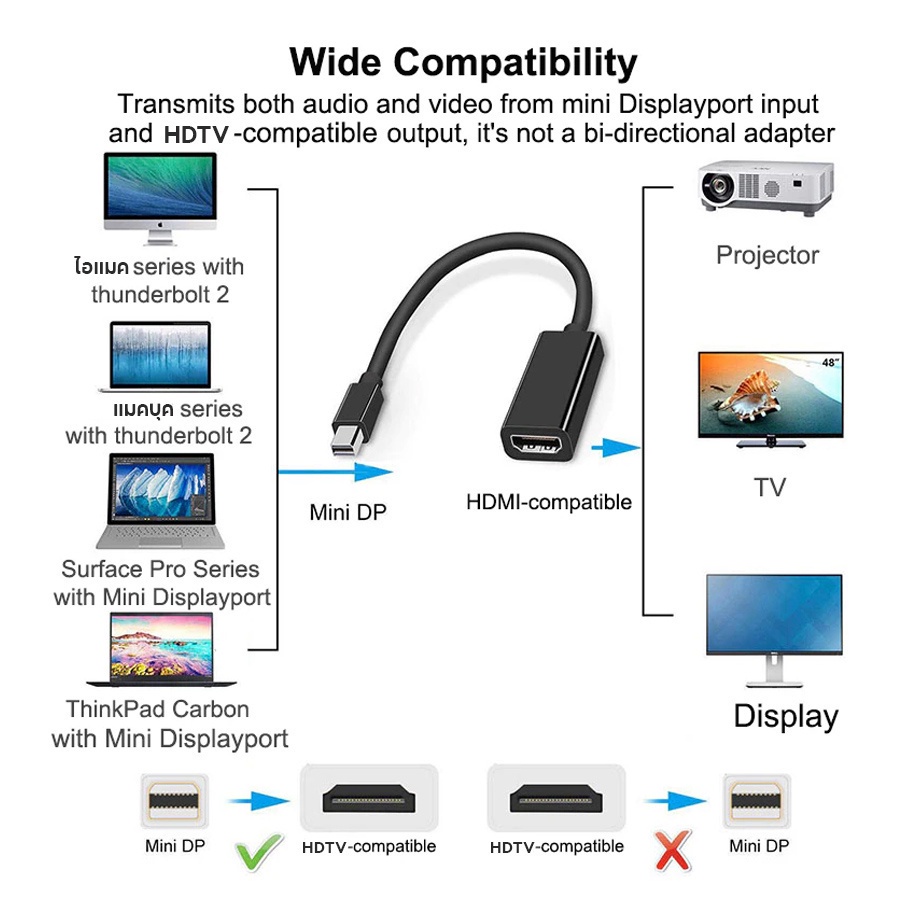 Mini Displayport Converte สายแปลงสัญญาณ Mini DisplayPort เป็น HDTV ความ ...