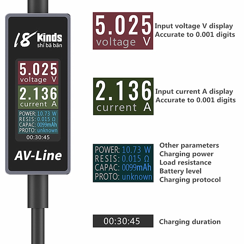 สายเคเบิลชาร์จ-usb-18-ชนิด-สําหรับตรวจจับแรงดันไฟฟ้า-และกระแสไฟฟ้า