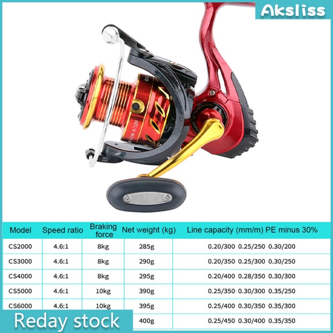 aks-รอกหมุนตกปลา-cs1000-7000-อัตราทดเกียร์-4-6-1-10-กก-น้ําหนักเบา