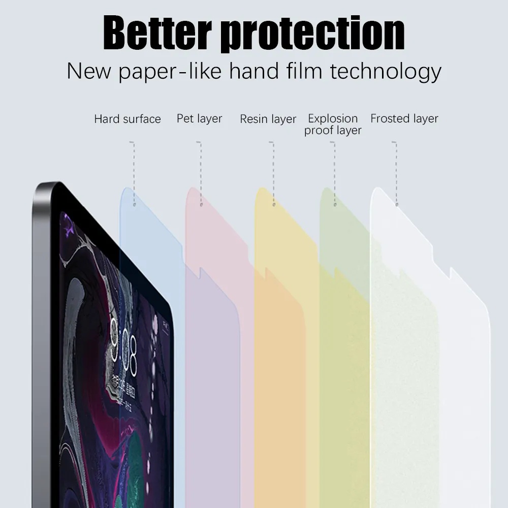ฟิล์มกระดาษกันรอยหน้าจอ-สําหรับ-ipad-10th-10-9-2022-pro-11-2021-2020-2018-air-5-4-air-3-2-1-9-7-2017-2018-5th-6th-10-2-9th-8th-7th-gen-mini-6