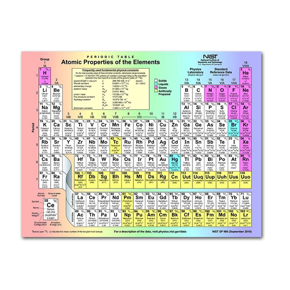 alisond1-ตารางธาตุขององค์ประกอบหอพักชั้นเรียนตกแต่งบ้านภาพจิตรกรรมฝาผนังกระดาษภาพผนังภาพครูช่วยการศึกษาโปสเตอร์