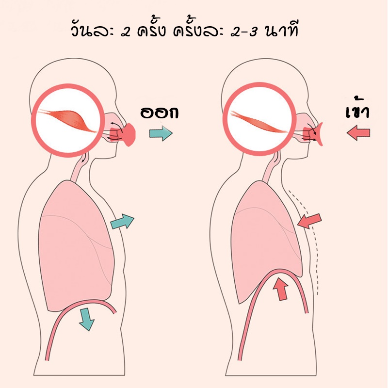 เครื่องนวดหน้า-ยกกระชับใบหน้า-หน้าเรียว-v-ต่อต้านริ้วรอย