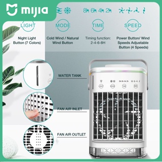 ภาพหน้าปกสินค้าXiaomi Mijia Mini เครื่องปรับอากาศ Air Cooler Fan พัดลมทำความเย็นเครื่องปรับอากาศสำหรับห้องสำนักงานมือถือเครื่องปรับอากาศพกพาเครื่องปรับอากาศสำหรับรถยนต์ ซึ่งคุณอาจชอบราคาและรีวิวของสินค้านี้