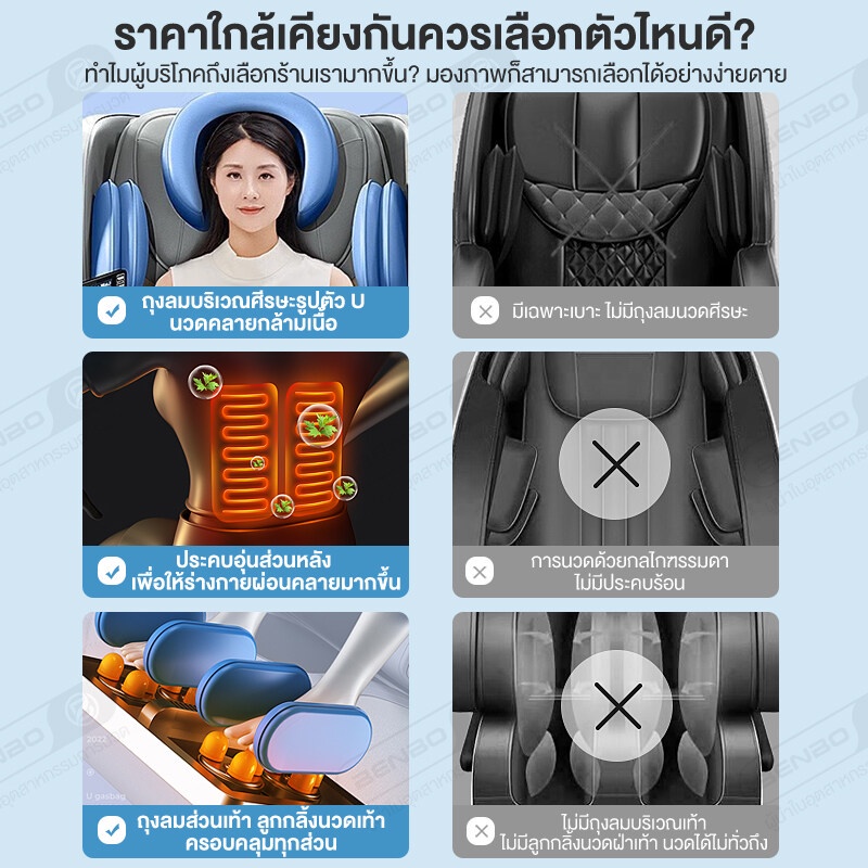 BENBO เก้าอี้นวดไฟฟ้า Massage Chair สีเทาเข้ม ระบบ Zero Gravity เก้าอี้นวดอัจฉริยะ 8D จอแสดงผลLED ภาษาไทย โปรแกรมอัตโนมัติ นวดแบบผสมผสาน นวดสั่น นวดคลึง นวดกดจุด นวดทุบ