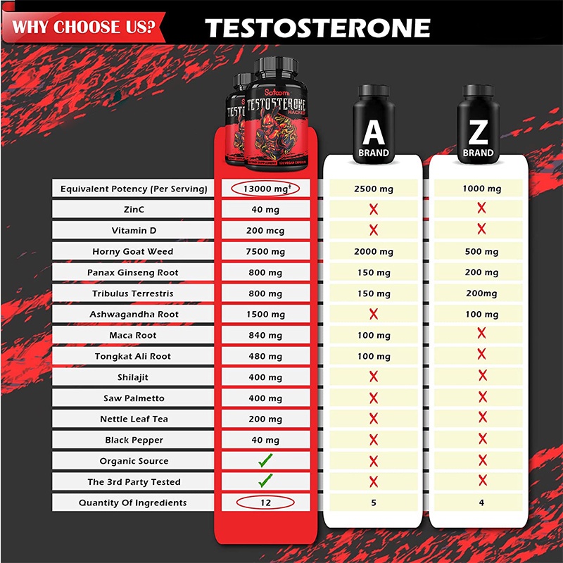 เทสโทสเตอโรนชายเสริมสมรรถภาพชายน้องชาย