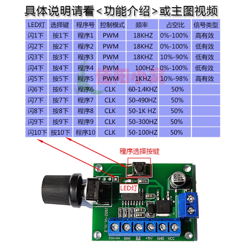 การปรับแต่ง-บอร์ดควบคุมความเร็วมอเตอร์-pwm-dc-brushless-motor-controller-clk-forward-reverse-turn-12v24v-frequency-duty-air-ratio-speed-control