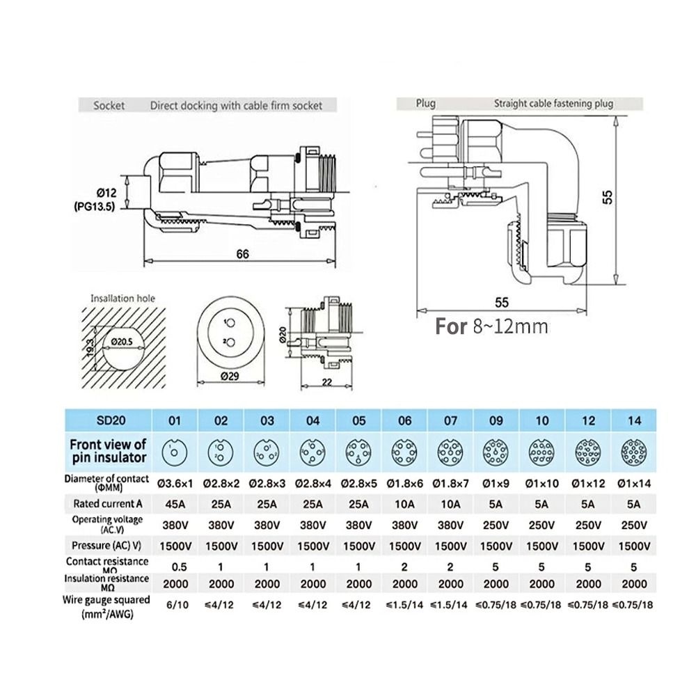 backstreet-sd20-m20-มอเตอร์เชื่อมต่อไฟฟ้า-2-pin-มุมขวา-กันน้ํา