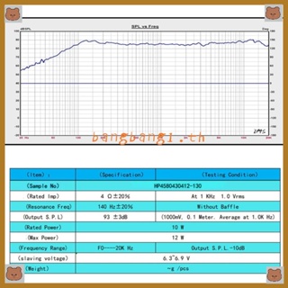 Bang ลําโพงสี่เหลี่ยมผืนผ้า ความถี่เต็ม 4 โอห์ม 12W 80x45 มม. 4580