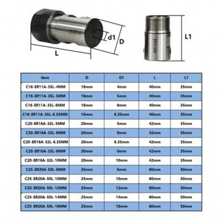 หัวจับคอลเล็ตมอเตอร์ ER11 ER16 ER20 A