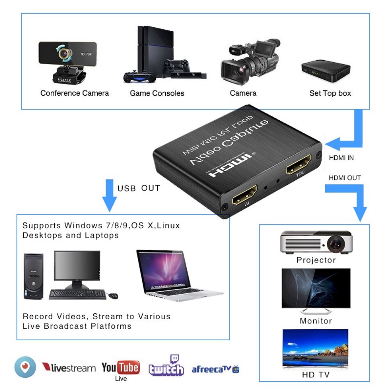 กล่องบันทึกวิดีโอเกม-hdmi-1080p-usb-2-0-สําหรับไลฟ์สตรีม-บันทึกวิดีโอ