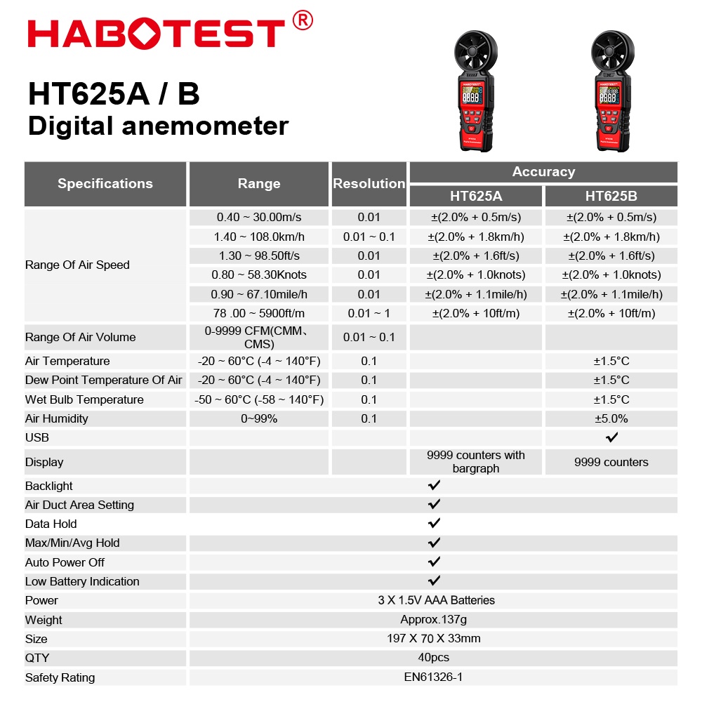 habotest-ht625-เครื่องวัดความเร็วลมดิจิทัล-หน้าจอ-lcd-แบ็คไลท์-แบบพกพา