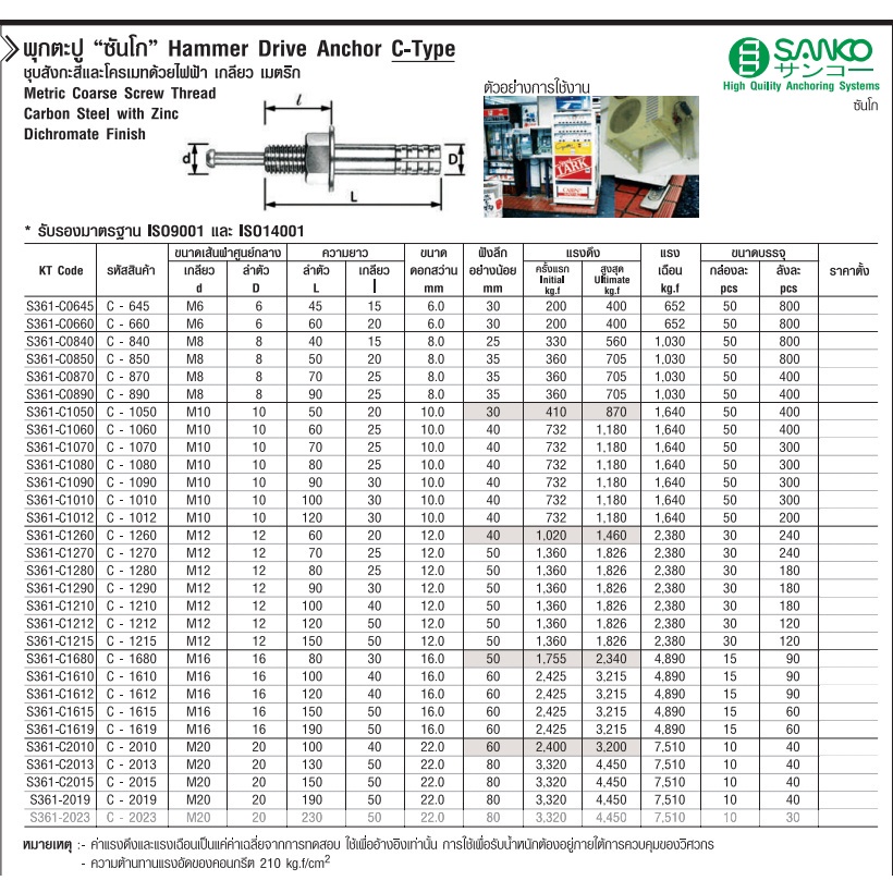 ยกกล่อง-พุกเหล็ก-sanko-c-type-ราคาต่อชิ้น-m16-m20-พุกตะปู-พุ๊กตะปู-พลุ๊กตะปู-พุกตอก-พุกเข็ม-ซันโก-ปุก-แบบตะปู-ปุ๊กตะปู