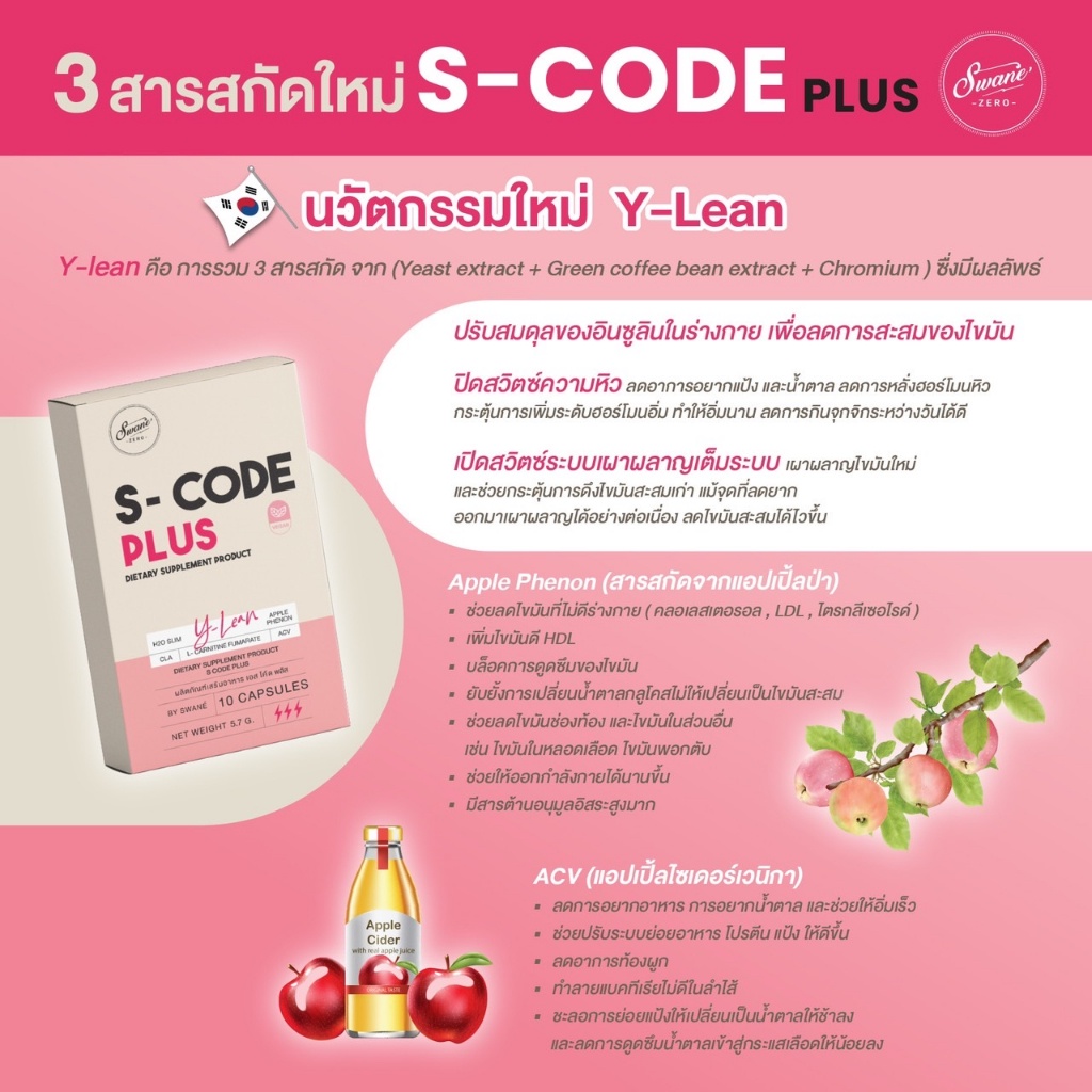 คู่จิ้นพีชชา1-scode-plus2-แคปซูลปิดสวิทซ์ความหิว-เพิ่มการเผาผลาญไขมัน-ลดการกินจุกจิก-อิ่มนาน-เข้มข้นกว่าเดิมx3-สูตรแรง