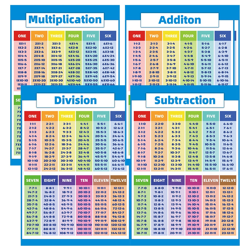 โปสเตอร์ภาษาอังกฤษ-เสริมการเรียนรู้เด็ก