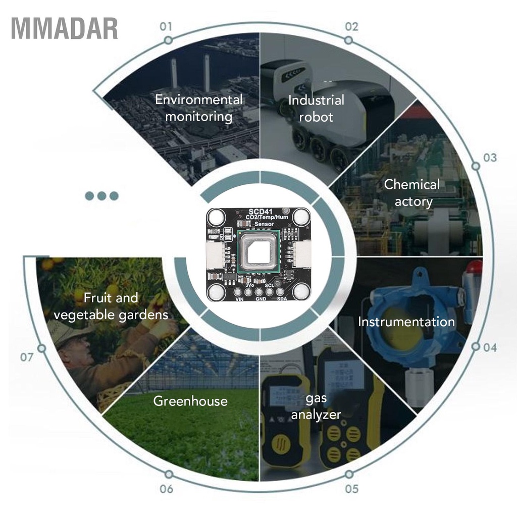 mmadar-โมดูลเซ็นเซอร์-co2-เซ็นเซอร์ความเข้มข้นของก๊าซคาร์บอนไดออกไซด์พร้อมการตรวจจับอุณหภูมิความชื้น