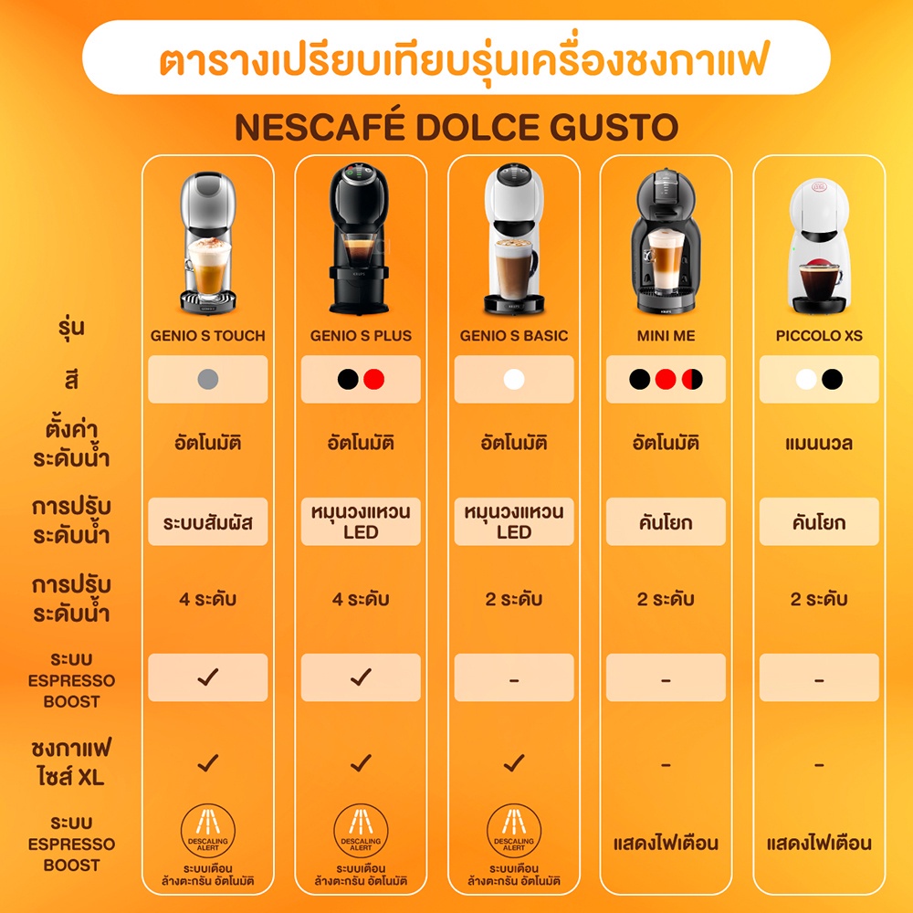 ภาพสินค้าNESCAFE DOLCE GUSTO เนสกาแฟ โดลเช่ กุสโต้ เครื่องชงกาแฟแคปซูล MINIME WHITE จากร้าน nescafe_dolce_gusto_official บน Shopee ภาพที่ 2