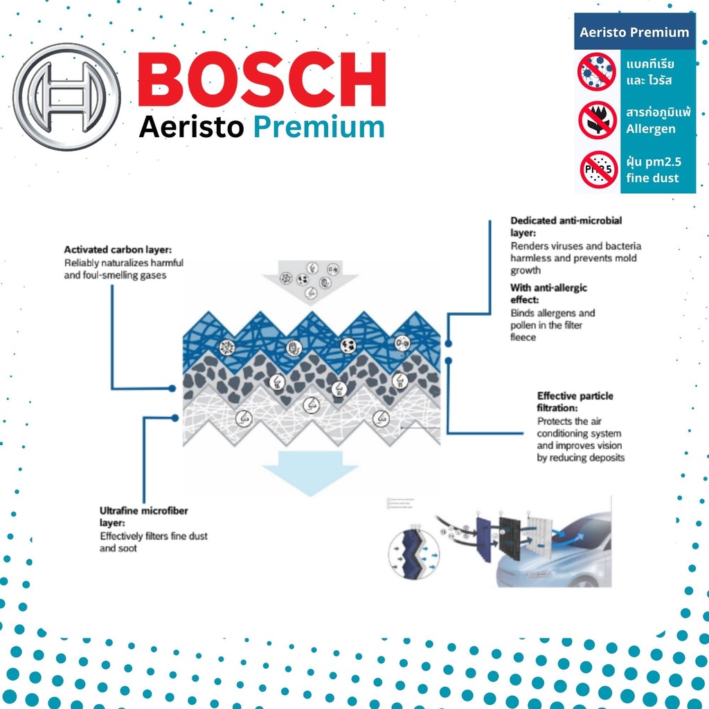 bosch-cabin-filters-ไส้กรองแอร์-คาร์บอน-aeristo-premium-bosch-ap-h09-สำหรับ-honda-city-gm2-ปี-2008-2013