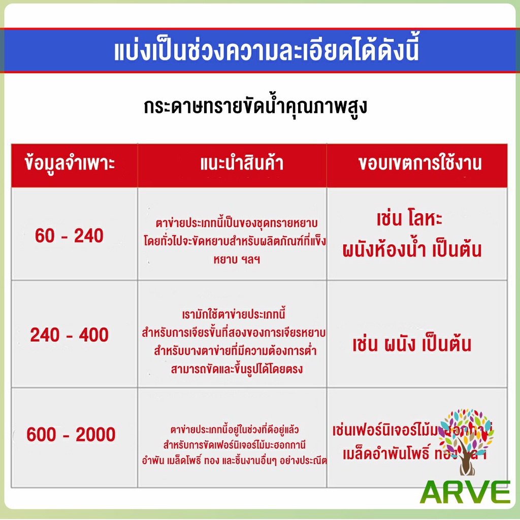 arve-กระดาษทรายขัดน้ำ-กระดาษทรายหยาบ-ละเอียด-คุณภาพดี-ทนน้ำ-sandpaper