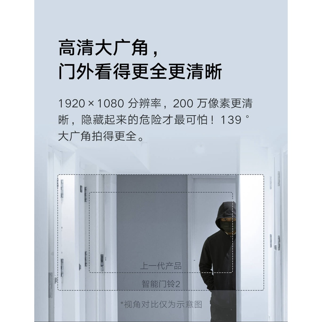 xiaomi-mijia-mi-ออดประตูวิดีโออัจฉริยะ-2-mijia-วิดีโอออดชุดตรวจสอบ-hd-วิสัยทัศน์กลางคืนระยะไกลอินเตอร์คอม-cats-eye-รุ่น-2-ของขวัญ