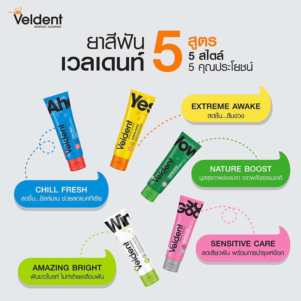 ปังเว่อ-โปรแรง-1แถม1-veldent-100g-nature-boost-ยาสีฟัน-เวลเดนด์-เนเจอร์-บูส-100g