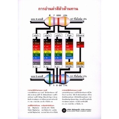 (Arnplern) : แผ่นภาพ การอ่านค่าสีตัวต้านทาน และการบัคกรีอุปกรณ์อิเล็กทรอกนิกส์