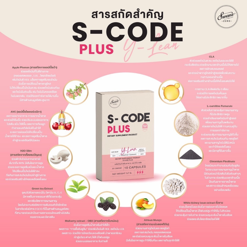 คู่จิ้นพีชชา1-scode-plus2-แคปซูลปิดสวิทซ์ความหิว-เพิ่มการเผาผลาญไขมัน-ลดการกินจุกจิก-อิ่มนาน-เข้มข้นกว่าเดิมx3-สูตรแรง