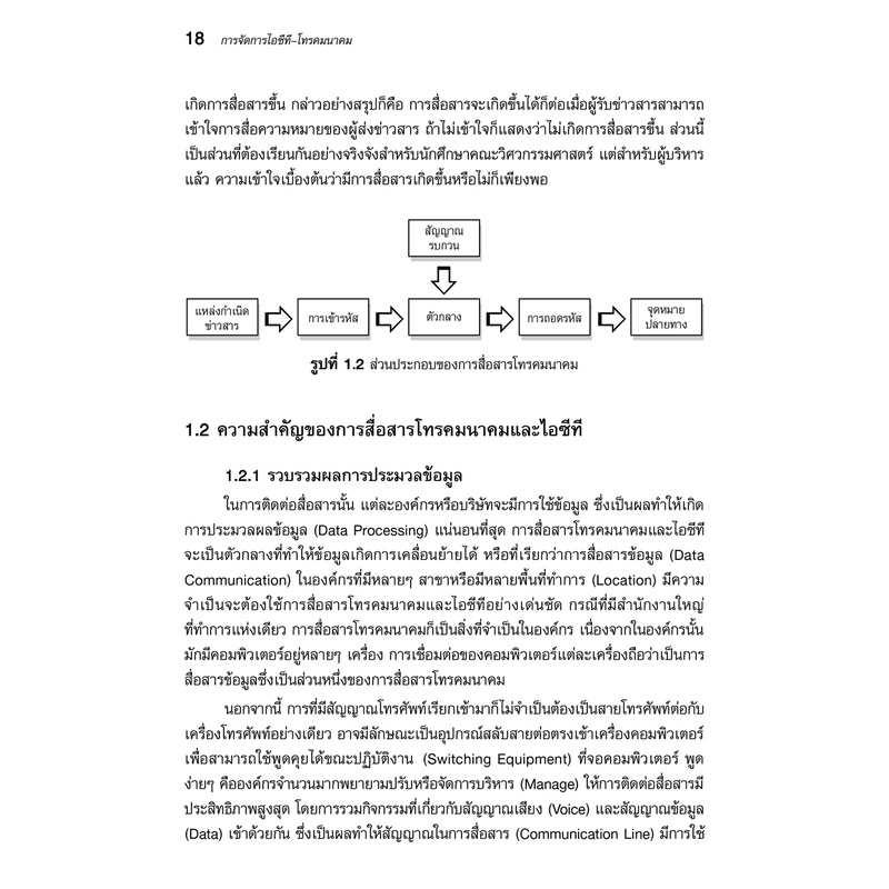 bundanjai-หนังสือราคาพิเศษ-การจัดการไอซีที-โทรคมนาคม-ict-telecom-management-สินค้าใหม่-สภาพ-80-90